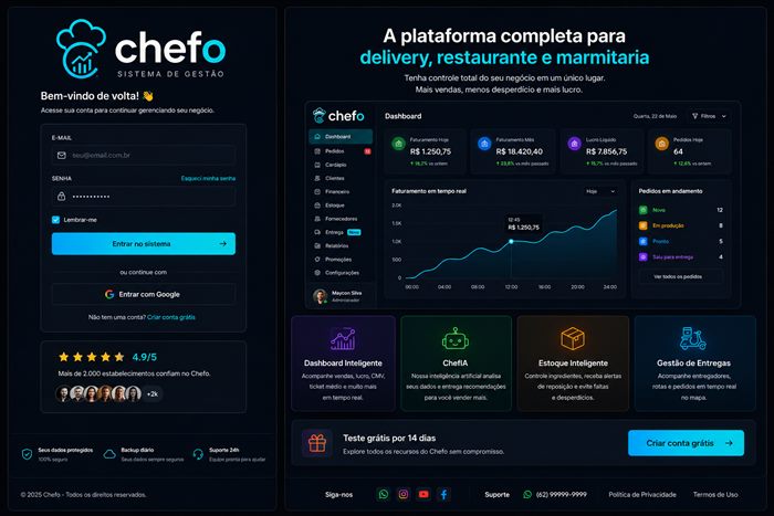 Painel do sistema Chefo — dashboard com faturamento, pedidos e gestão em tempo real